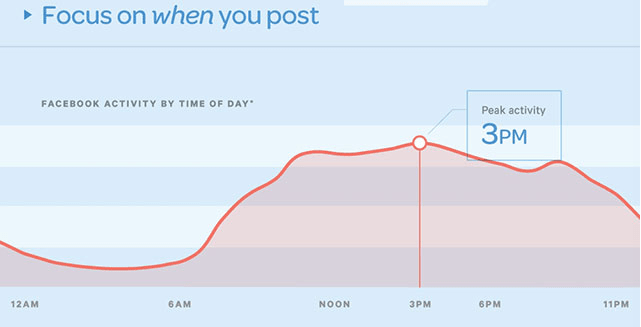 focus on when you post on Facebook to get unlimited likes